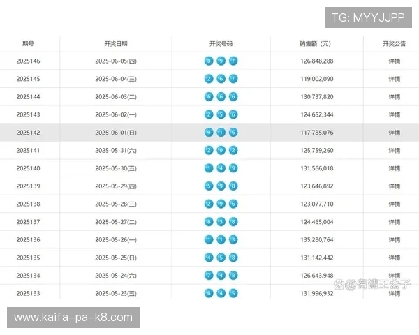 福彩3D开奖结果揭晓双色球最新开奖号码公布